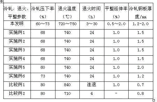 Thick-gauge ultra-deep drawing cold rolled steel plate and manufacturing method thereof