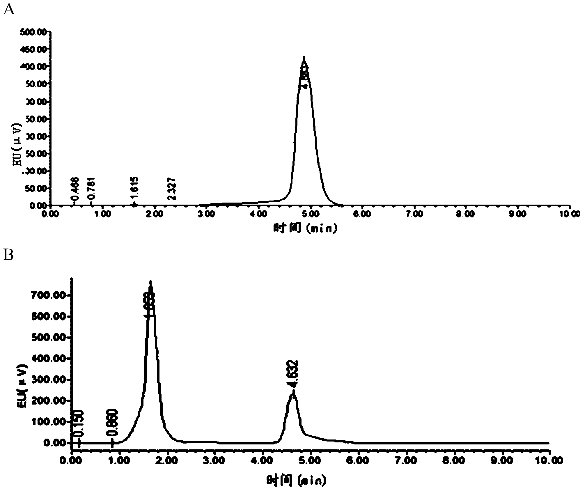 Separation method of components of non-peroxide enzyme capable of degrading zearalenone toxins