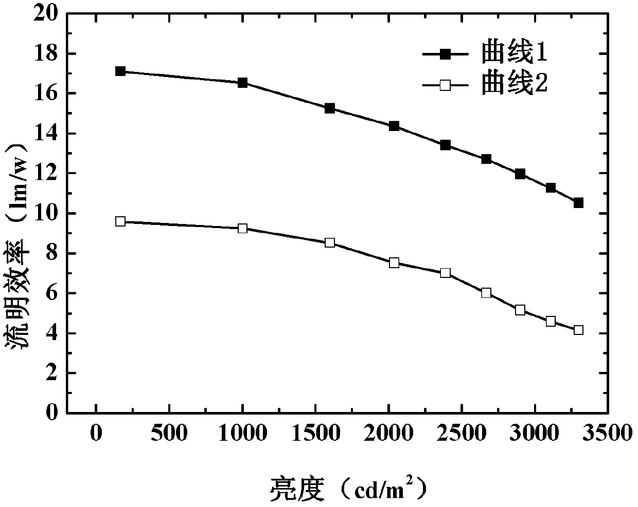 Organic light-emitting device and manufacturing method thereof