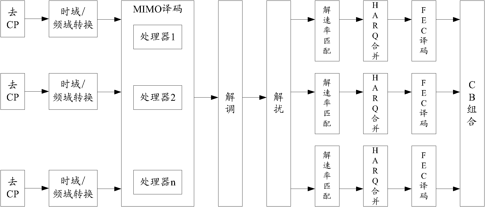 Method and device for segment decoding of transport block (TB) as well as multiple input multiple output (MIMO) receiver