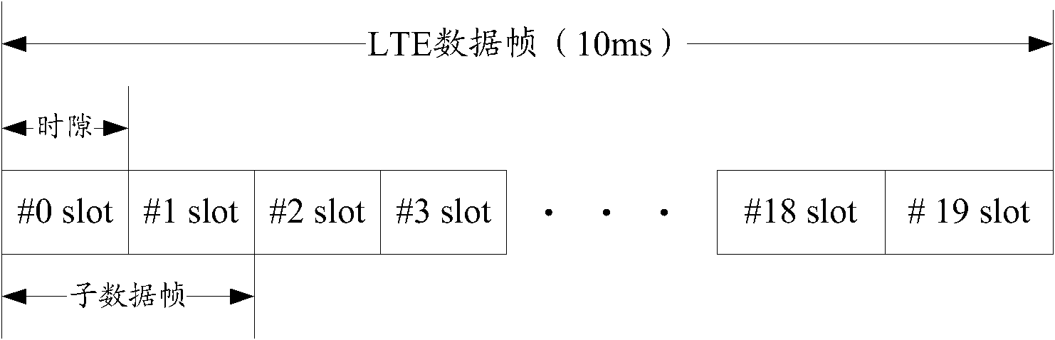 Method and device for segment decoding of transport block (TB) as well as multiple input multiple output (MIMO) receiver