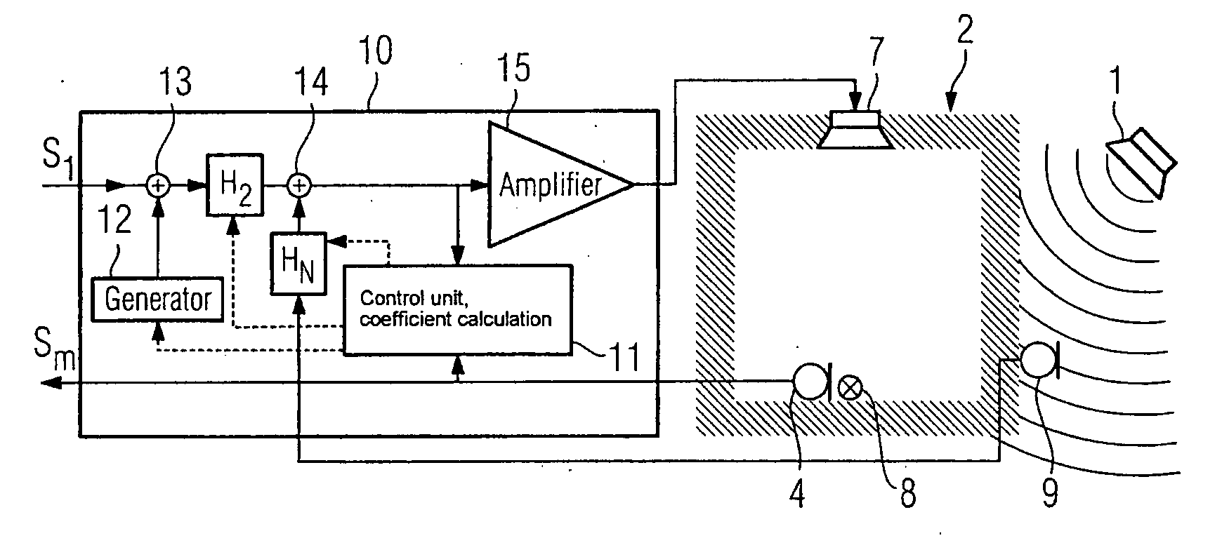 Measuring box for a hearing apparatus and corresponding measuring method