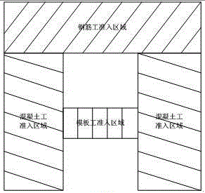 Intelligent construction worker management system and method integrating BIM (building information modeling) and RFID (radio frequency identification)