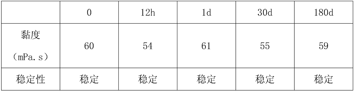 A kind of Tremella composite flocking adhesive