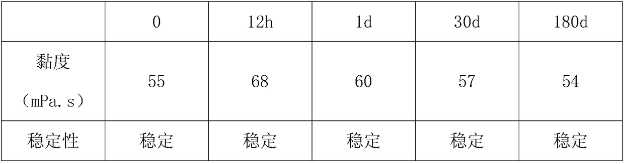 A kind of Tremella composite flocking adhesive