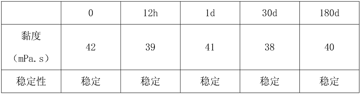 A kind of Tremella composite flocking adhesive