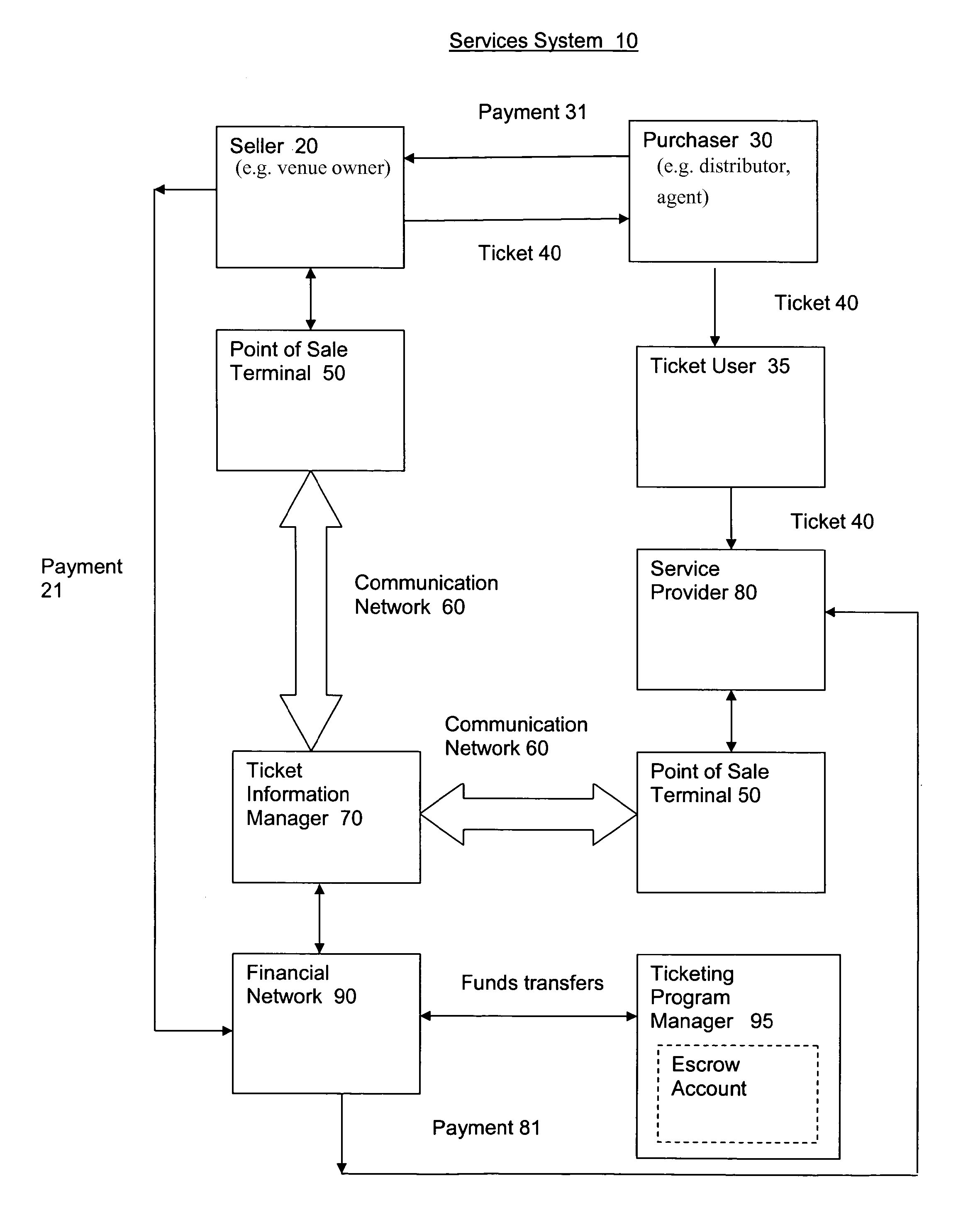 Remittance Method And System For Services