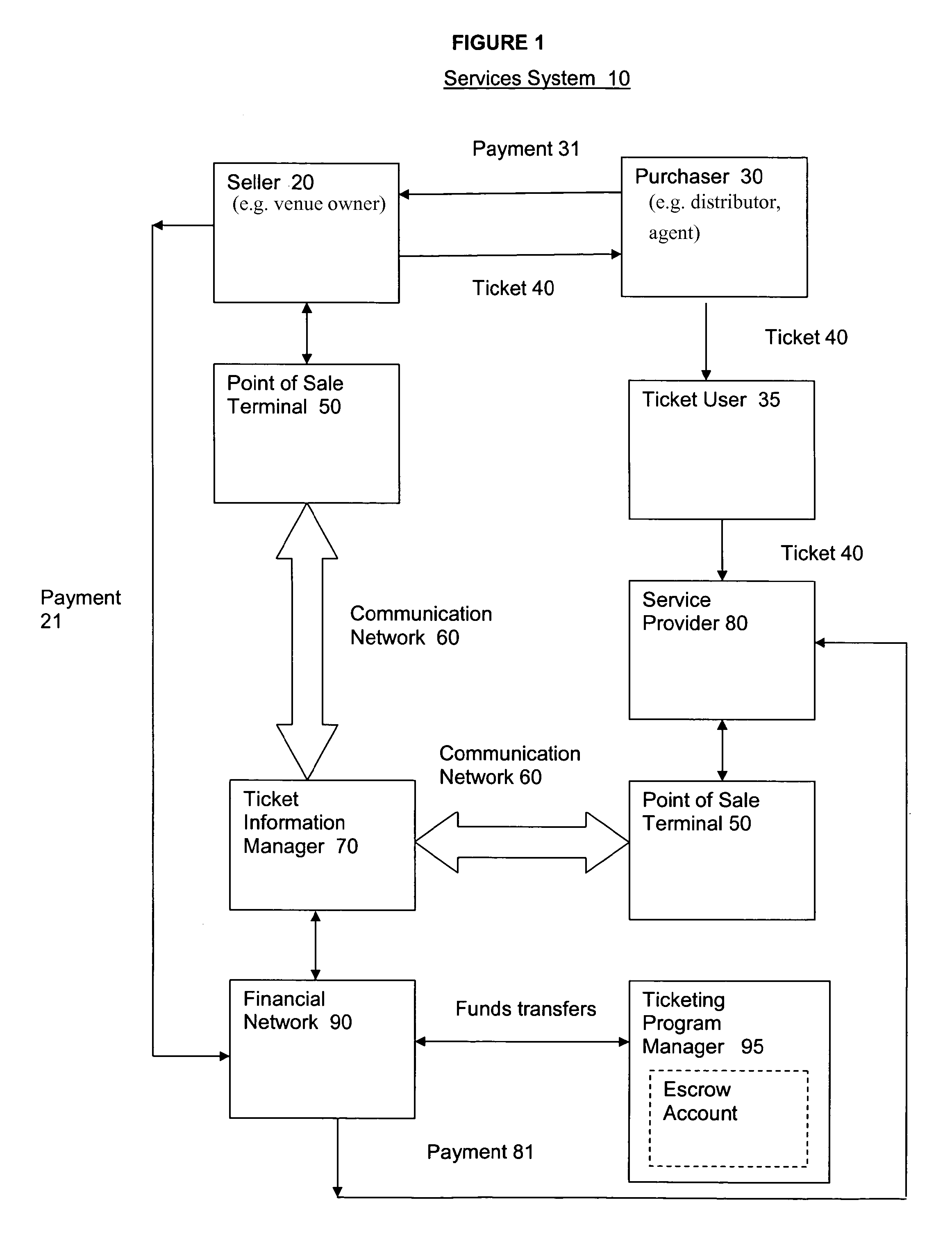 Remittance Method And System For Services