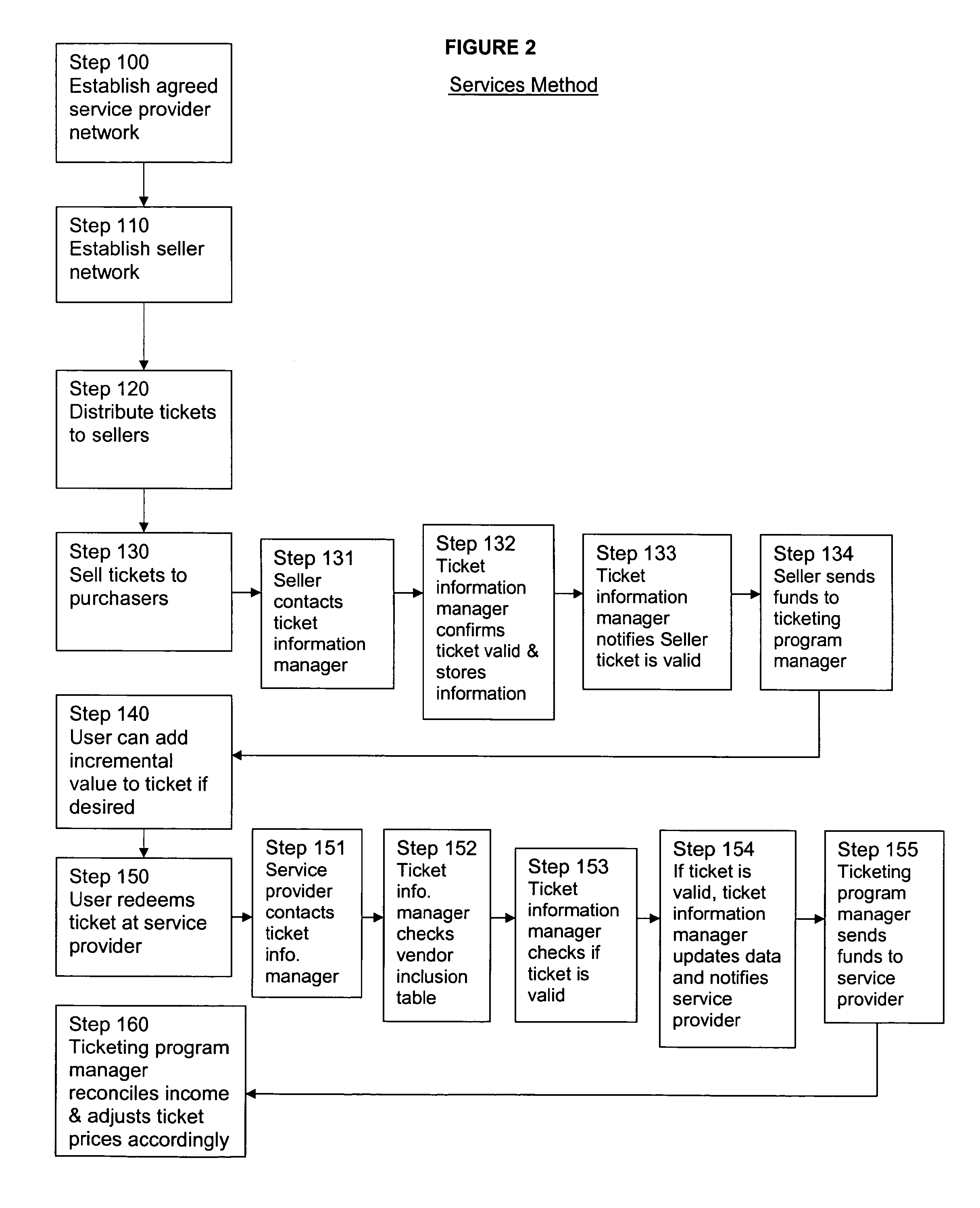 Remittance Method And System For Services