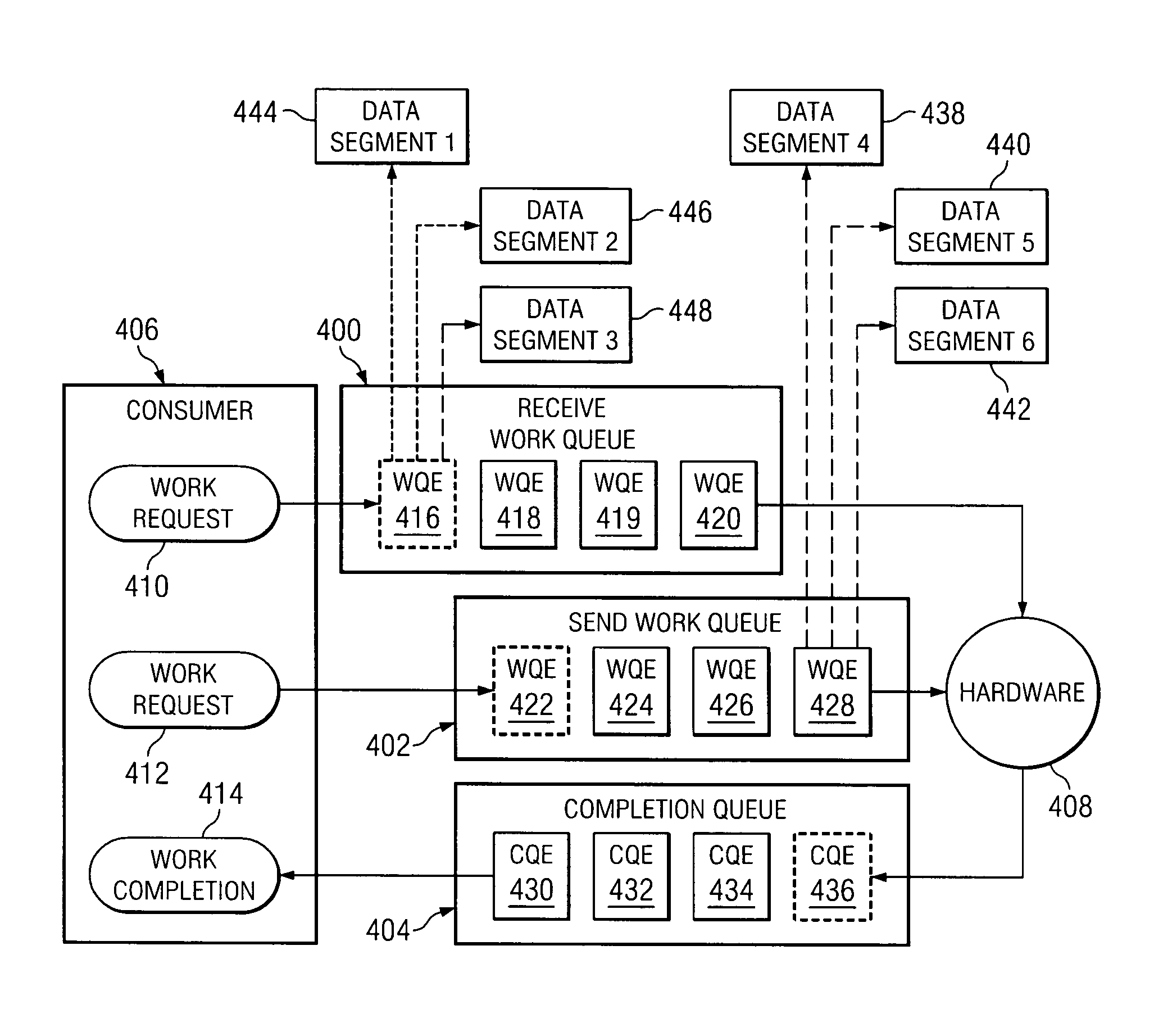 System and method for efficient implementation of a shared receive queue