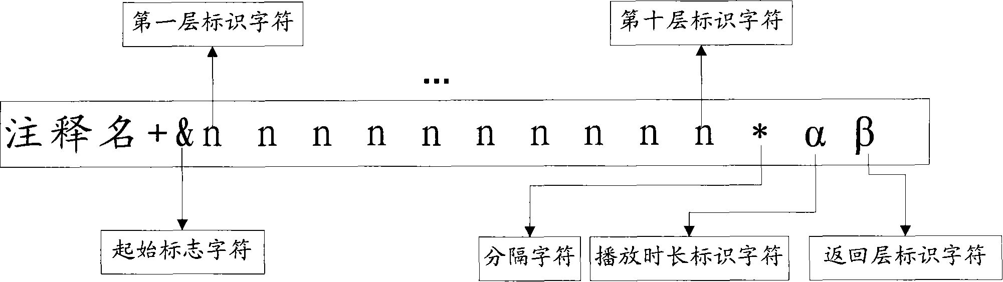 Playing method and device for automatic recognition of multi-layer and multi-image media