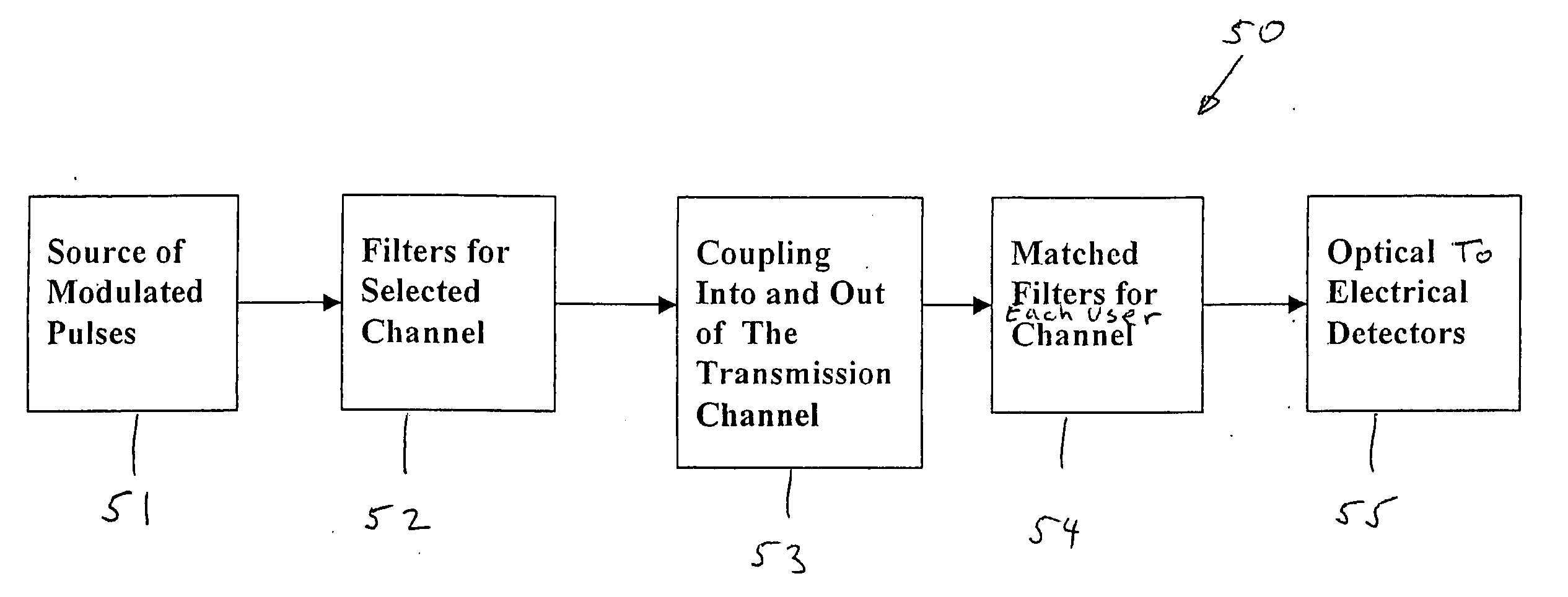 Electromagnetic matched filter based multiple access communications systems