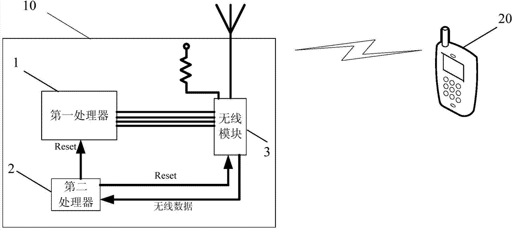 Electronic equipment awakening method and related device