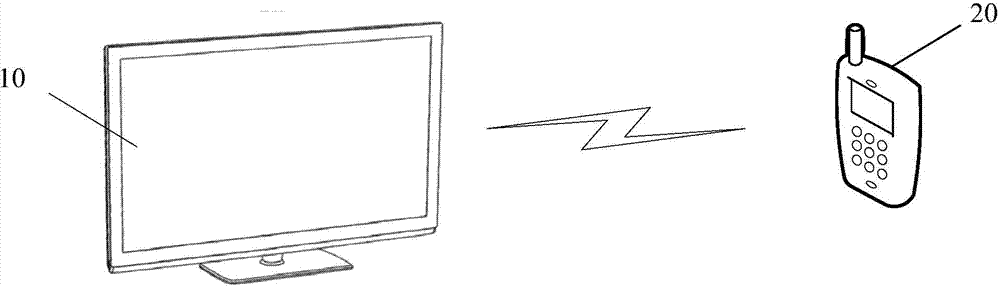 Electronic equipment awakening method and related device