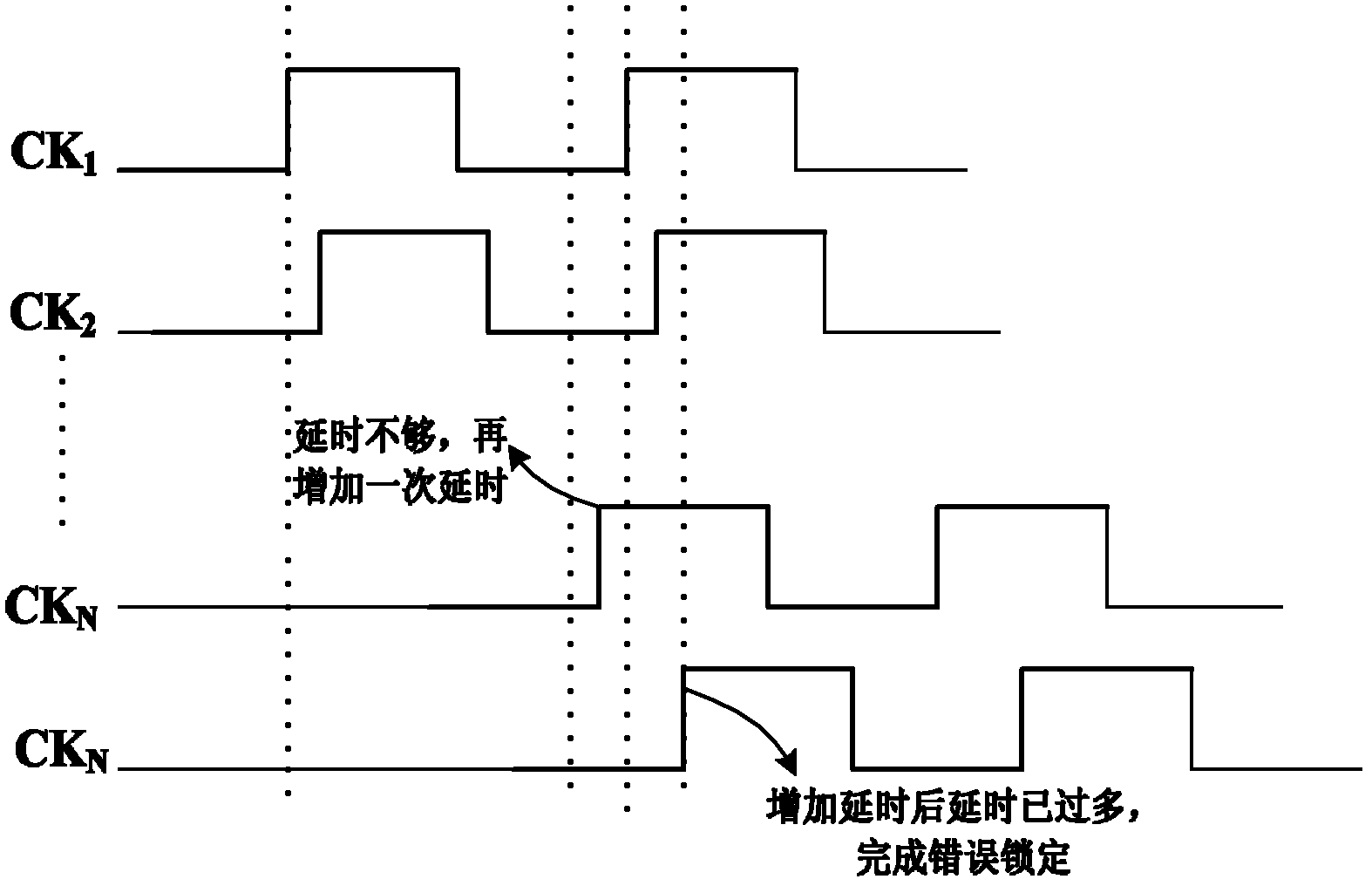 Counter control type delay-locked loop circuit with mistaken locking correction mechanism