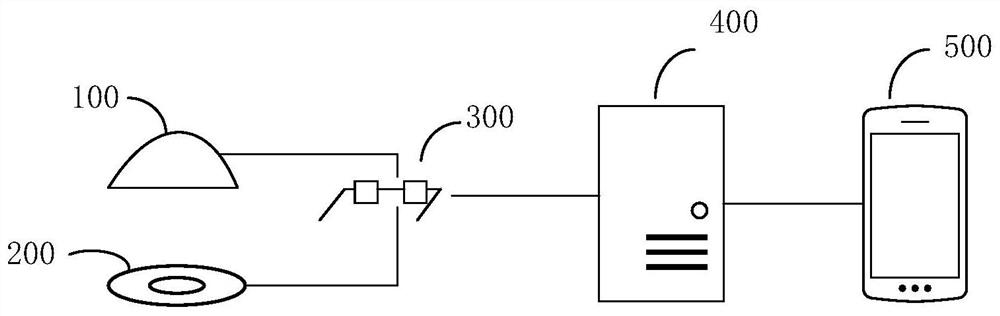 Swimming training method and system, terminal equipment, swimming goggles and readable storage medium