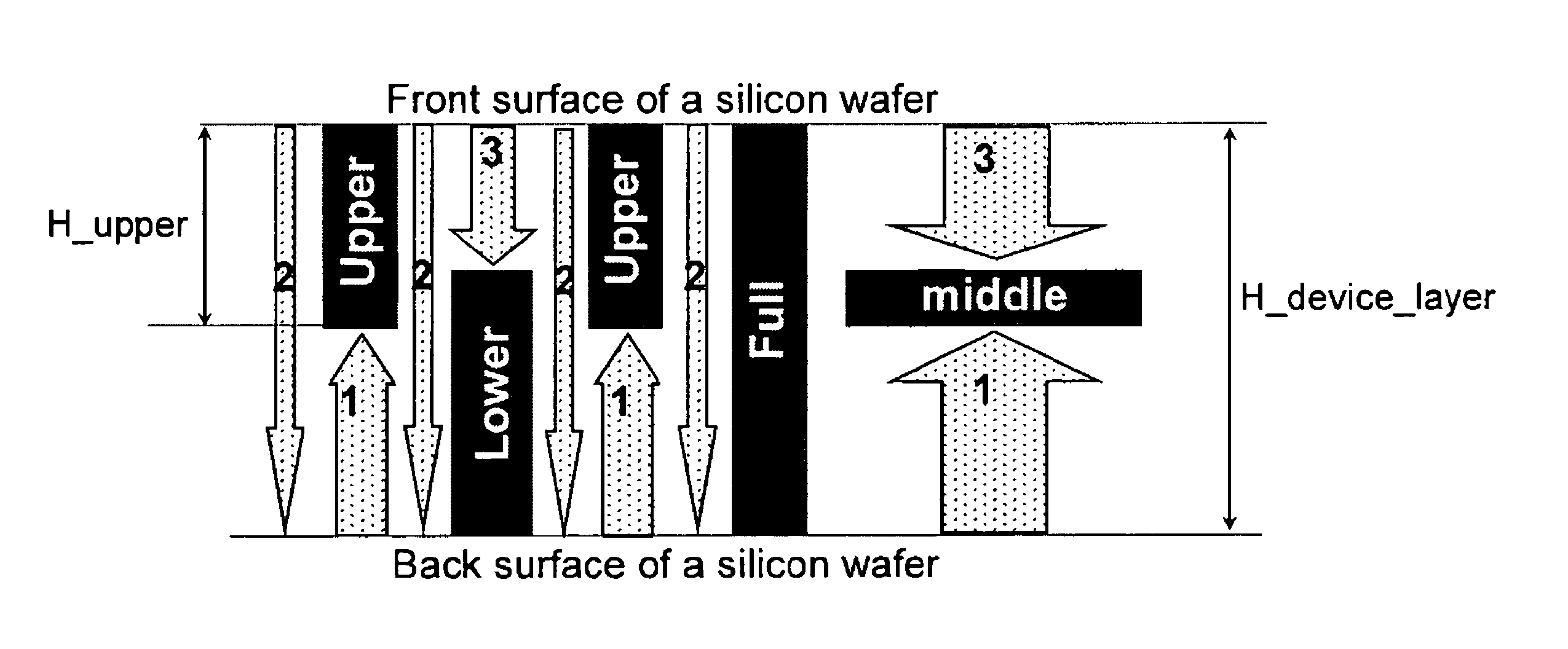 Gimbal-less micro-electro-mechanical-system tip-tilt and tip-tilt-piston actuators and a method for forming the same