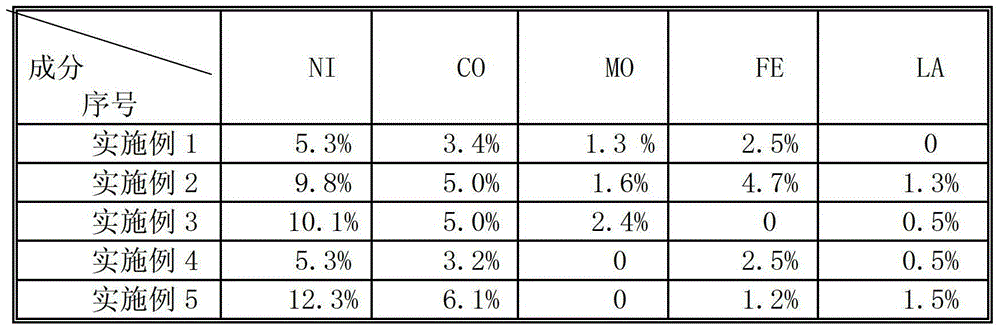 Preparation method of catalyst for synthesizing piperazine through monoethanolamine catalytic amination one-step method