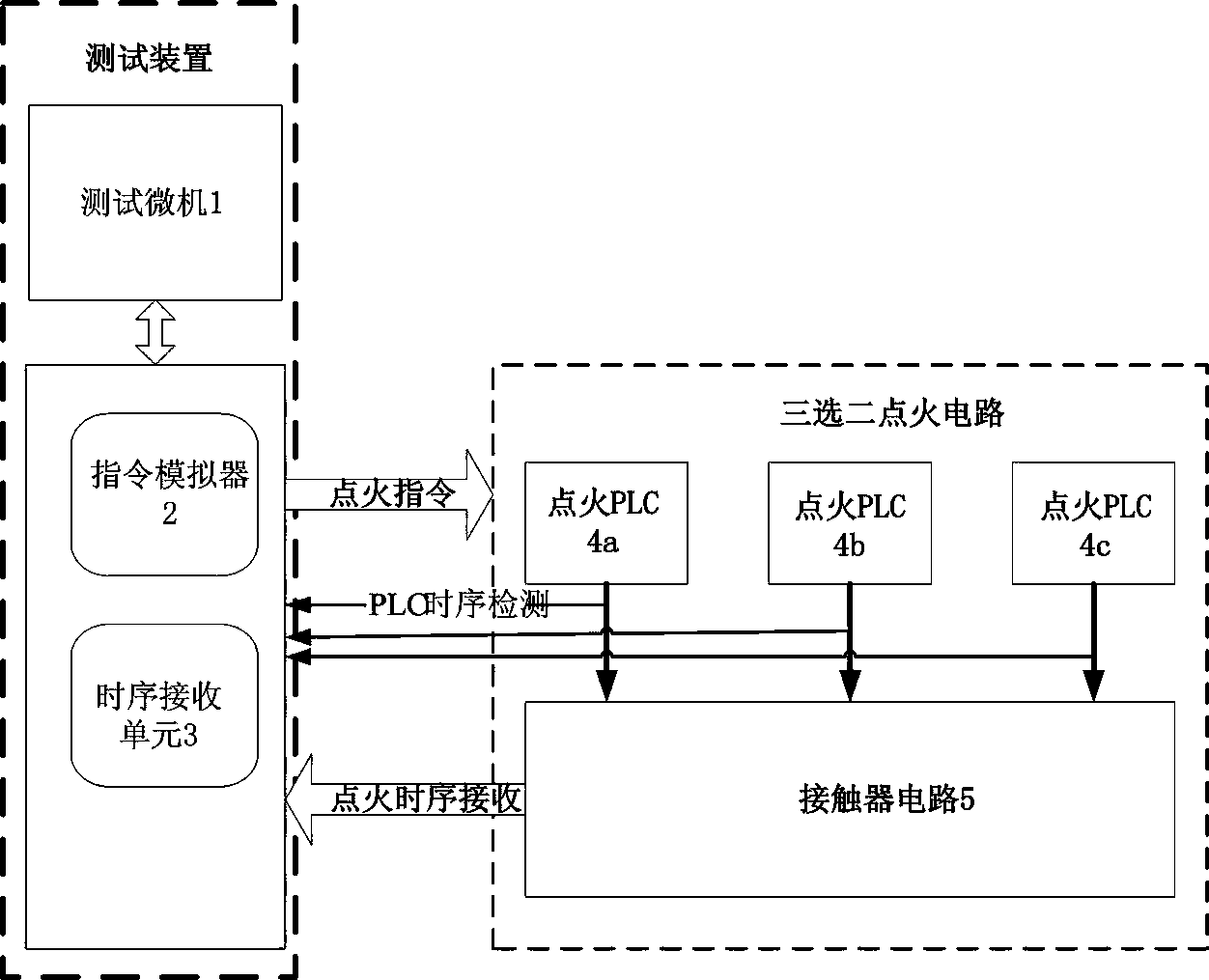 Device and method for detecting one-way reliability of carrier rocket two-out-of-three ignition circuit