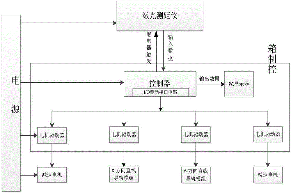 Plant population canopy porosity measuring device and method