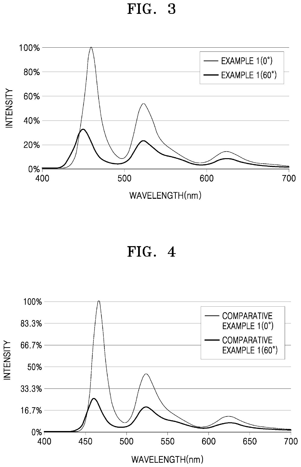 Light-emitting device