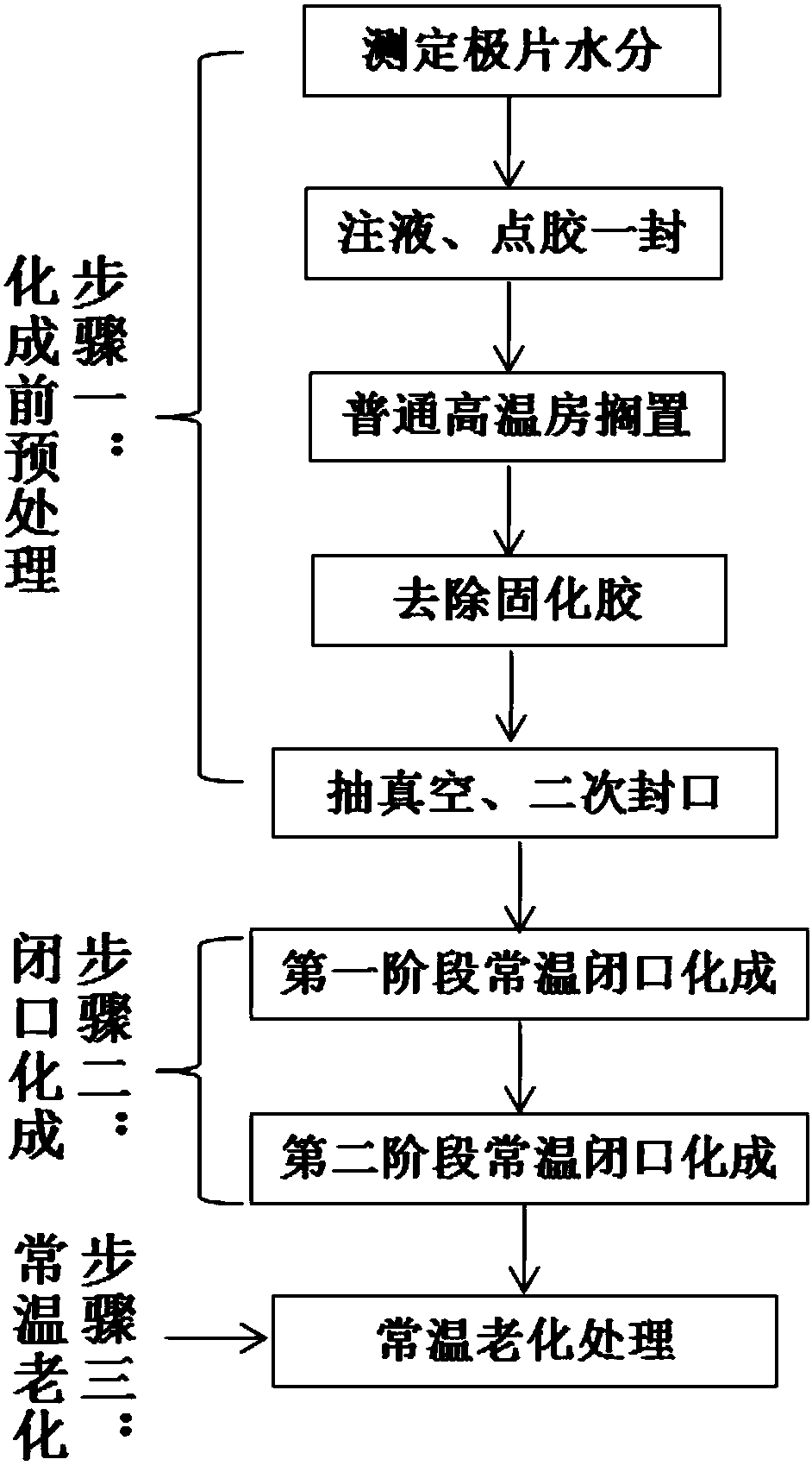 Closed formation method of cylindrical lithium titanate battery