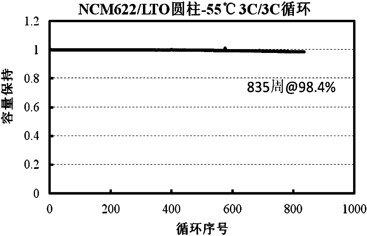 Closed formation method of cylindrical lithium titanate battery