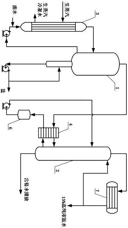 High-ammonia nitrogen high-salt wastewater resourceful treatment method