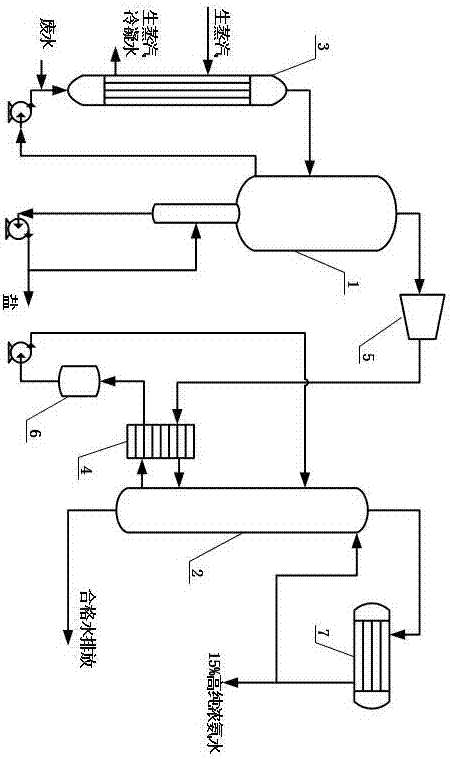 High-ammonia nitrogen high-salt wastewater resourceful treatment method