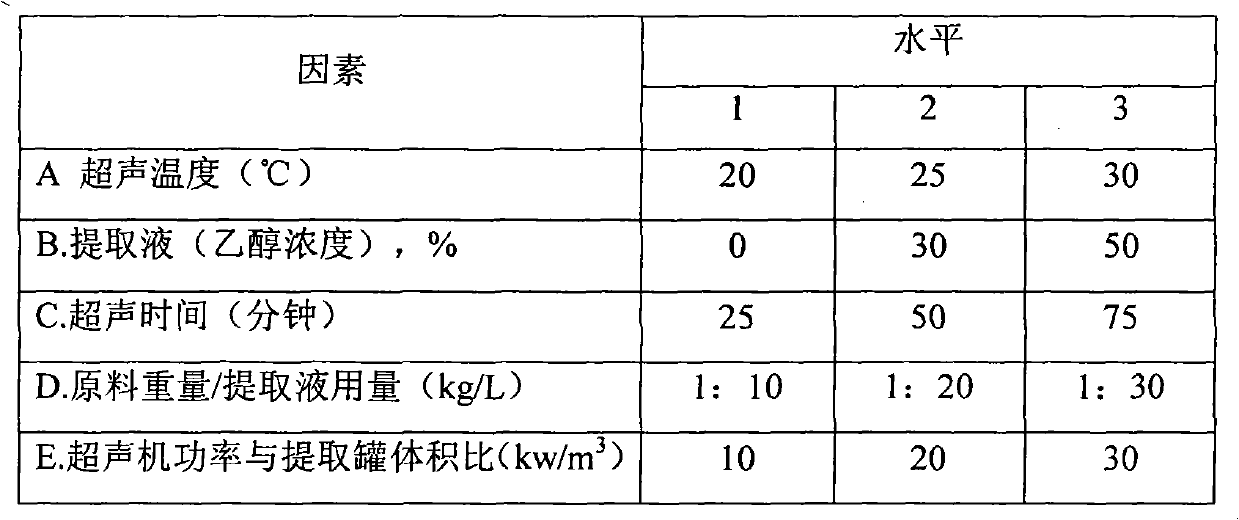 Process for efficiently concentrating cordycepin