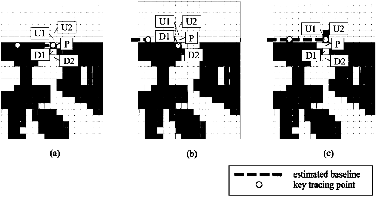 Tibetan historical document text line segmentation method based on baseline estimation