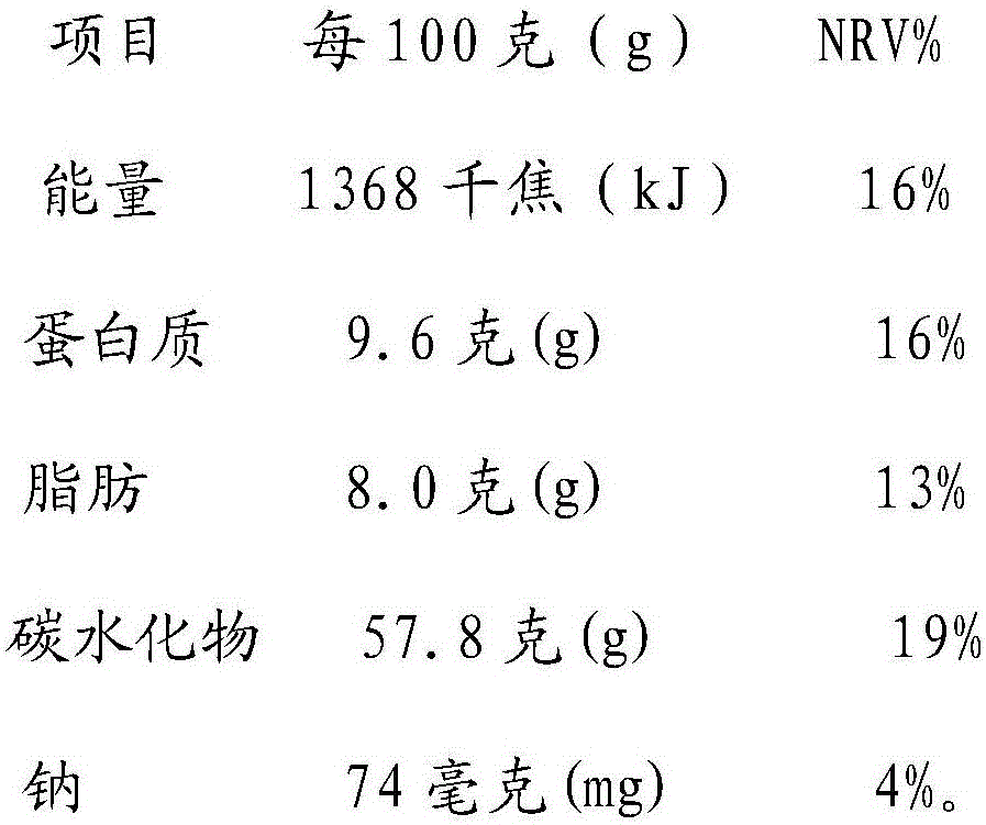 Food composition for regulating qi depression constitution and preparing method thereof