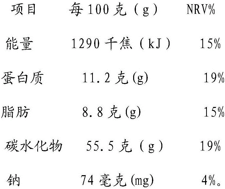 Food composition for regulating qi depression constitution and preparing method thereof