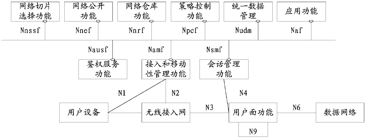 Service authorization method and communication device