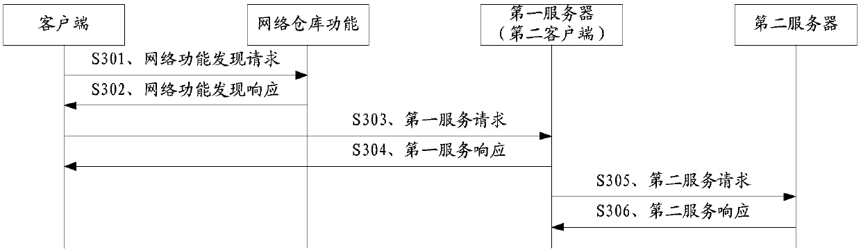 Service authorization method and communication device