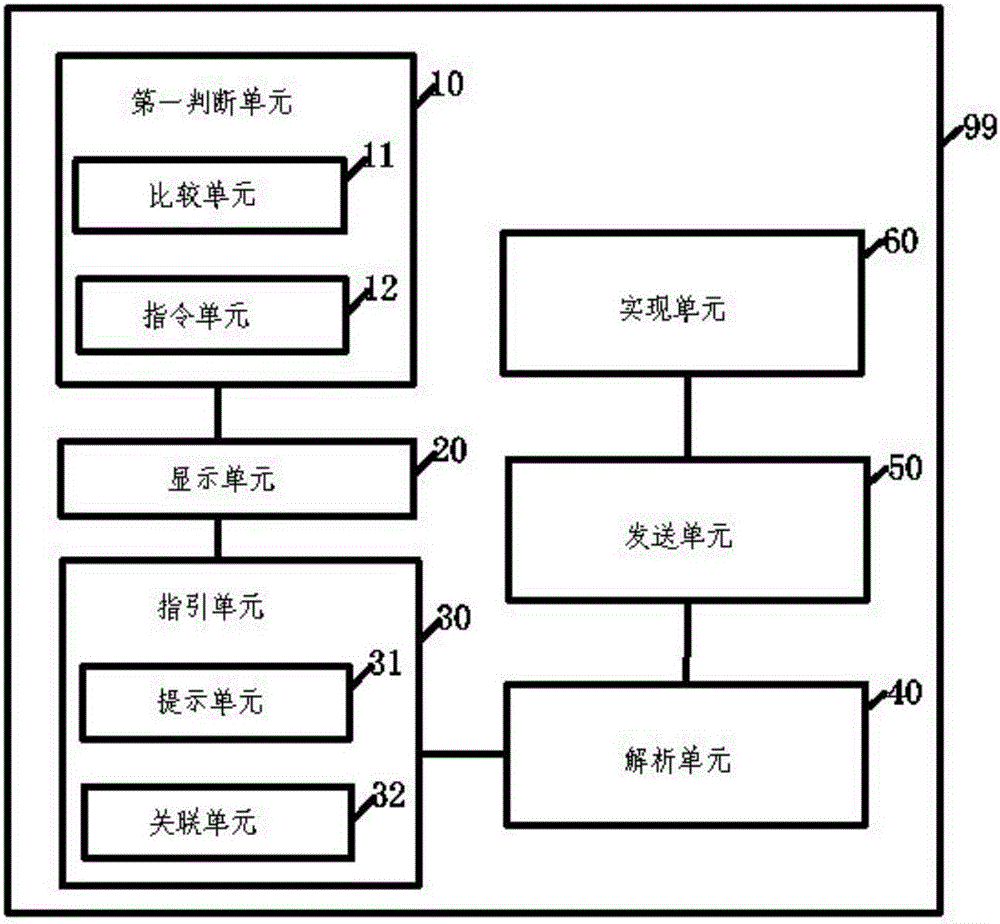 Screen touching method and terminal