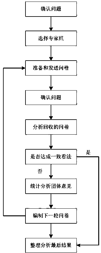 A fuzzy comprehensive evaluation method for the efficiency of secondary equipment of an intelligent substation