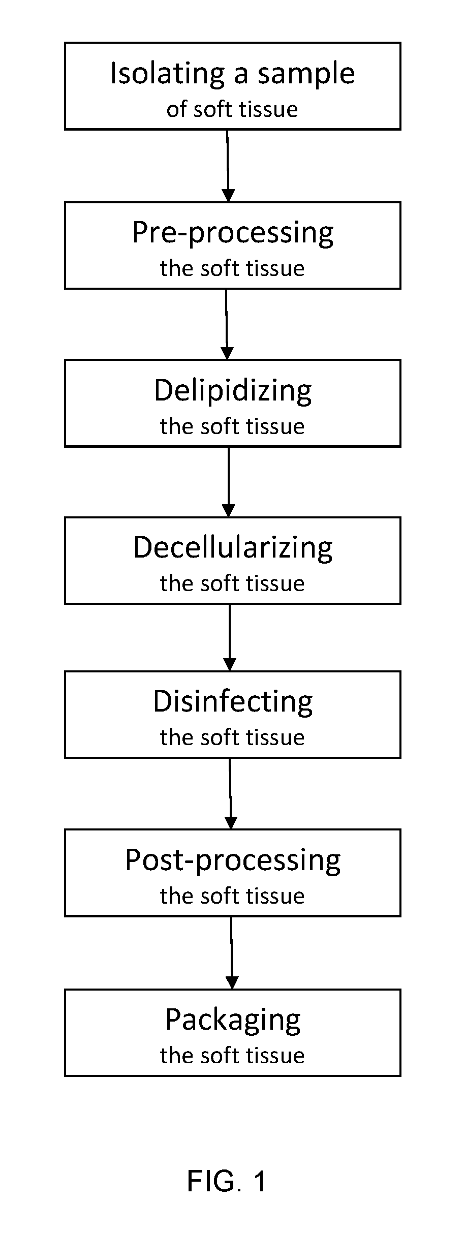 Acellular soft tissue-derived matrices and methods for preparing same