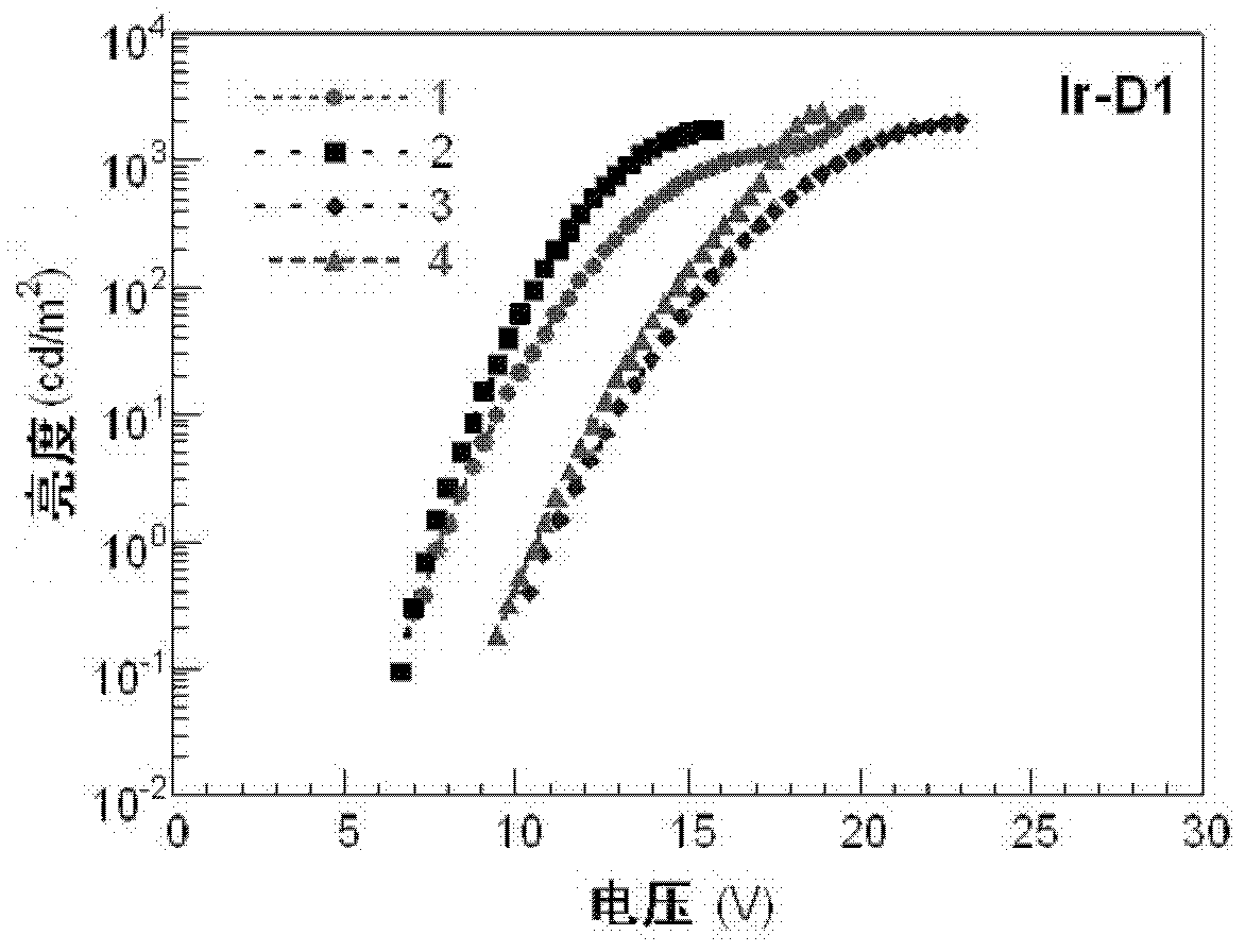 Dendritic iridium coordination compound with double-carrier transport property, application and prepared organic electrophosphorescent device