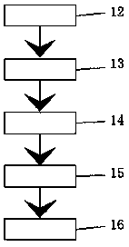 Dual-antenna router having stable performance