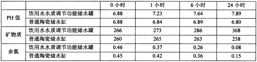 Water storage tank with drinking water quality regulating function