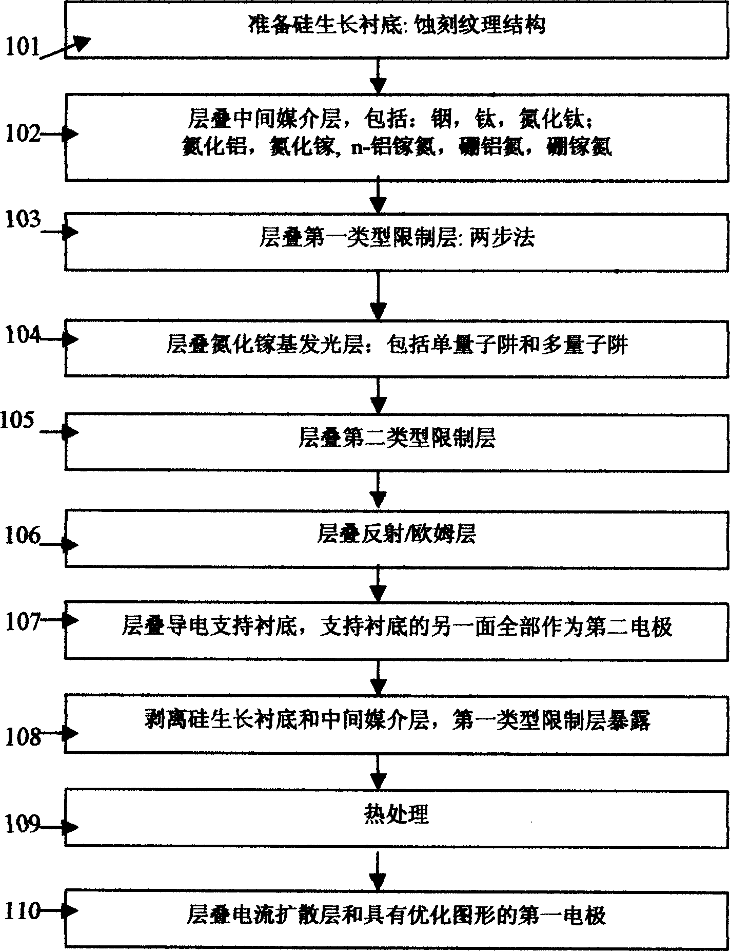 Vertical structure semiconductor chip or device growthing on silicone substrate