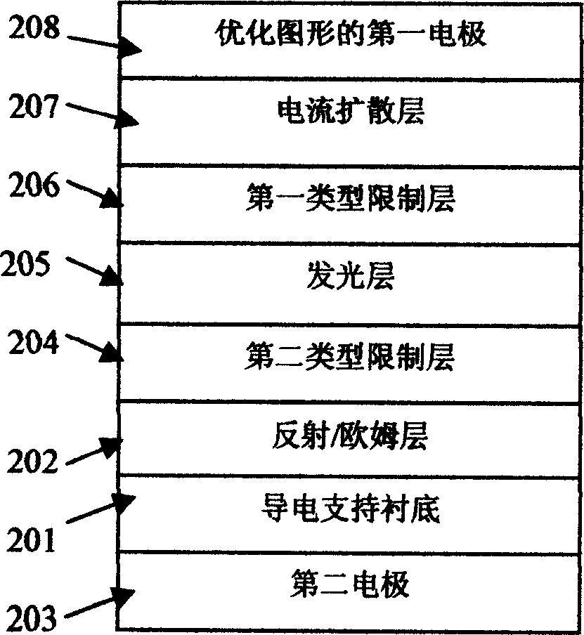 Vertical structure semiconductor chip or device growthing on silicone substrate