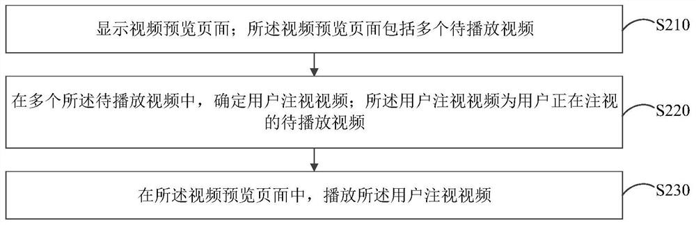 Video playing method and device, electronic equipment and storage medium