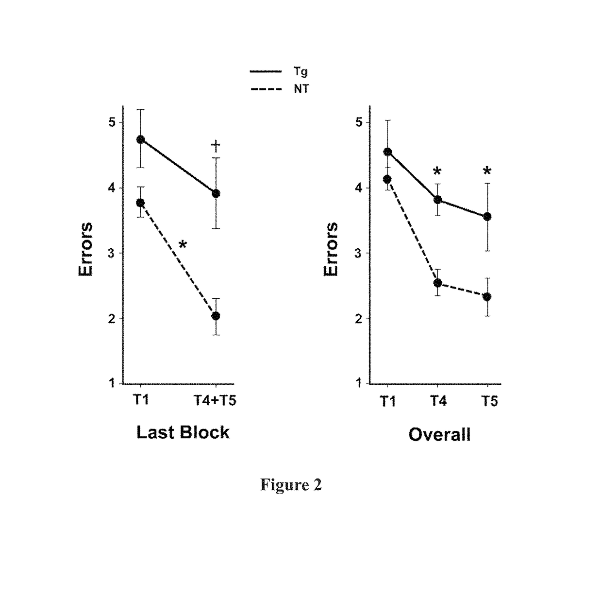 Prevention and treatment of brain diseases and disorders related to abnormal protein aggregation through electromagnetic field treatment