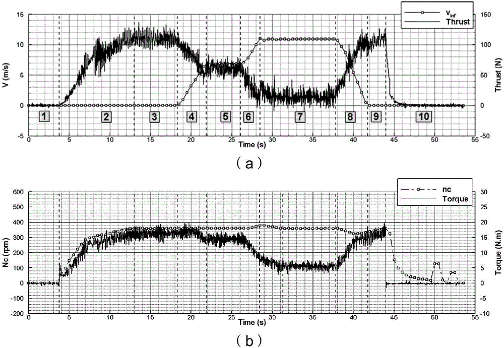 Dynamic response characteristic test method for air propeller electric propulsion system