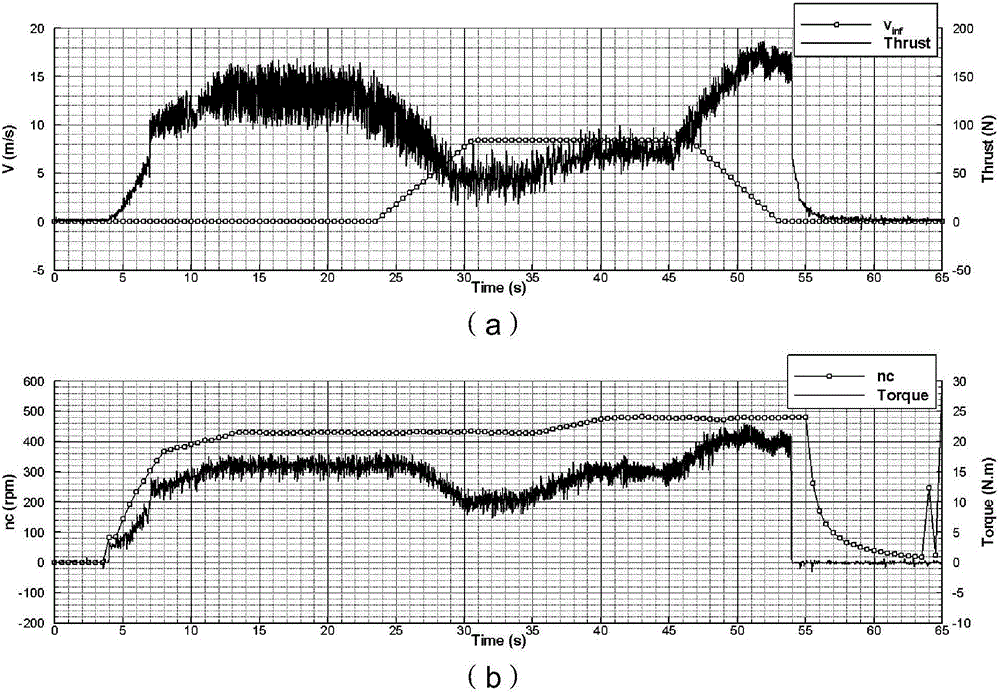 Dynamic response characteristic test method for air propeller electric propulsion system