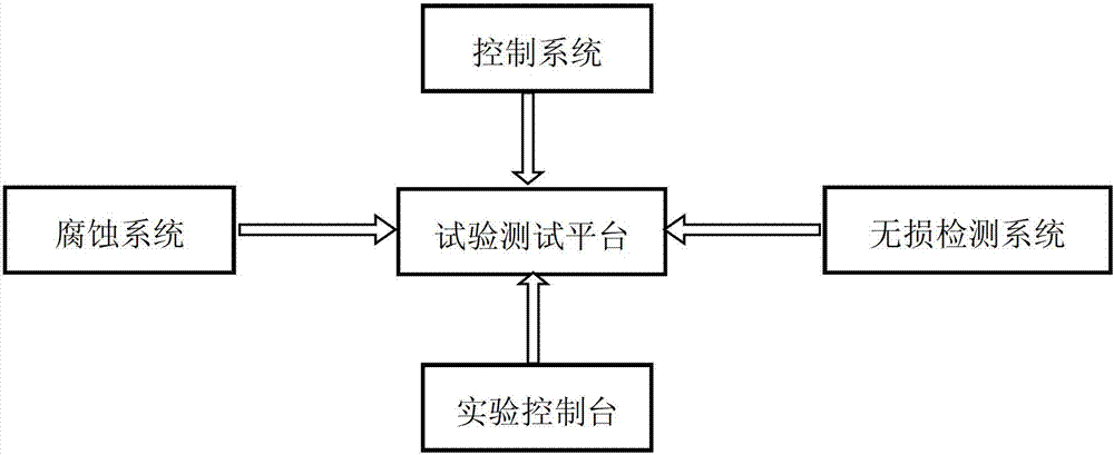 Tester for simulation and real-time test of gaseous corrosion failure of thermal barrier coating