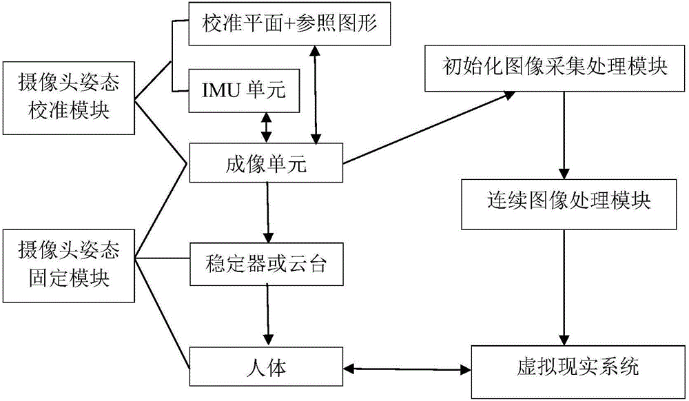 Space positioning device and positioning method in VR (virtual reality) system