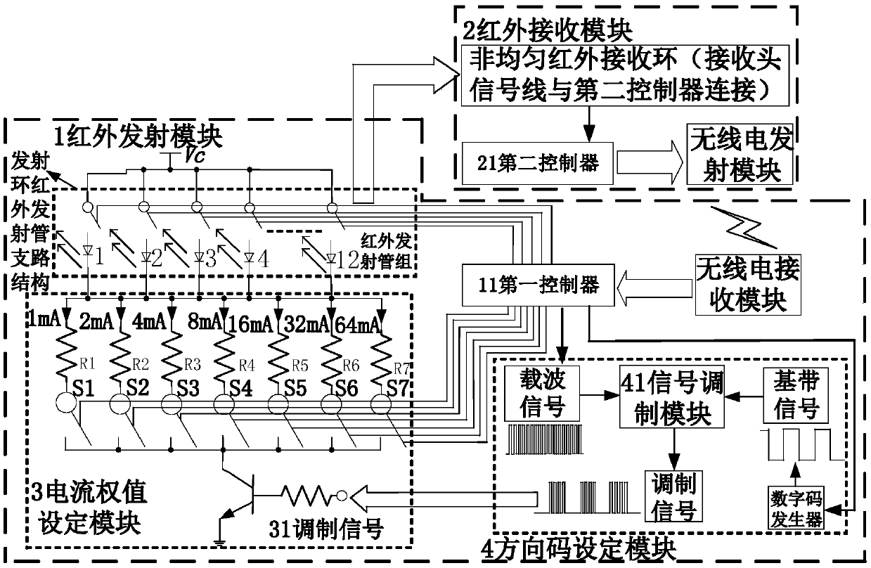 Direction and distance measuring method based on infrared signal, and system